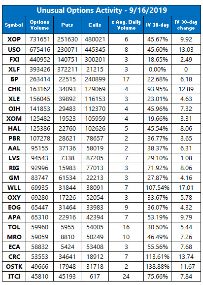 unusual options trading sept 16 unusual options trading sept 16