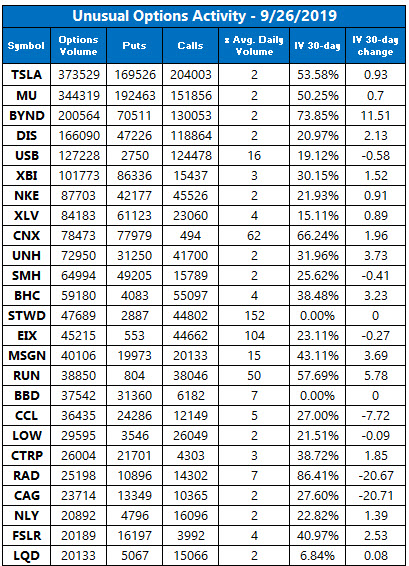 unusual options trading sept 26 unusual options trading sept 26