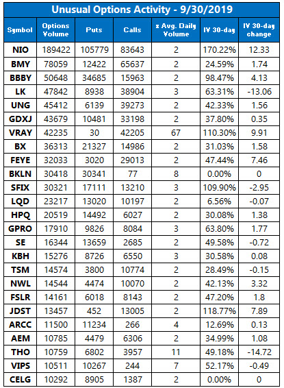 unusual options trading sept 30 unusual options trading sept 30