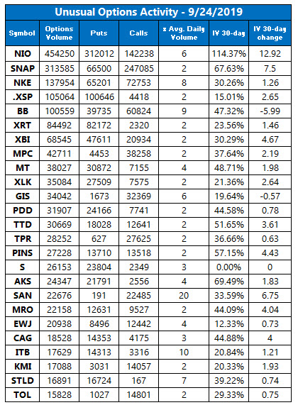 unusual options volume sept 24