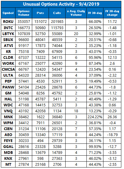 unusual options volume sept 4 unusual options volume sept 4