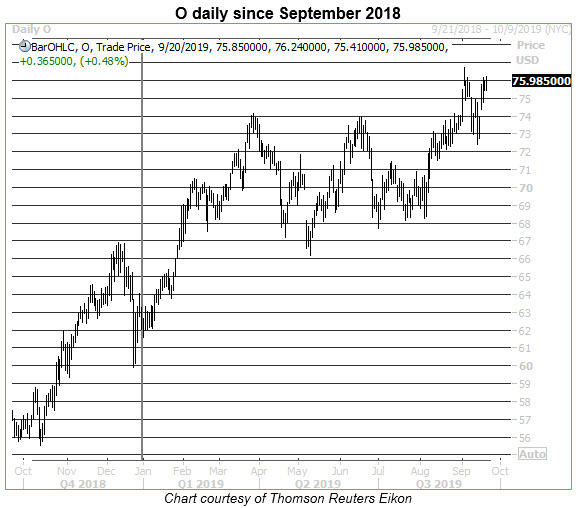 o daily stock chart 0920 o daily stock chart 0920