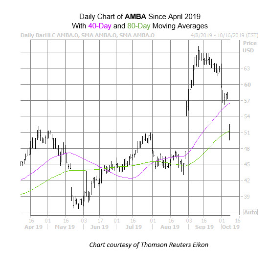 AMBA Oct 8 AMBA Oct 8