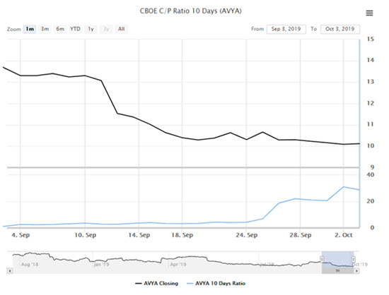 avya stock oct 42 avya stock oct 42