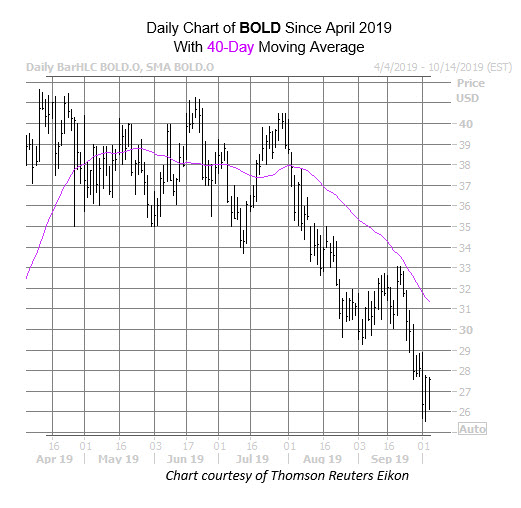 BOLD Oct 3