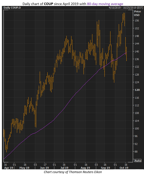 coup stock oct 17