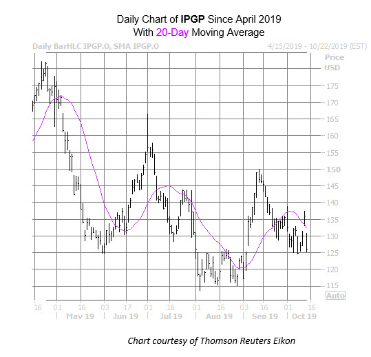IPGP Oct 14