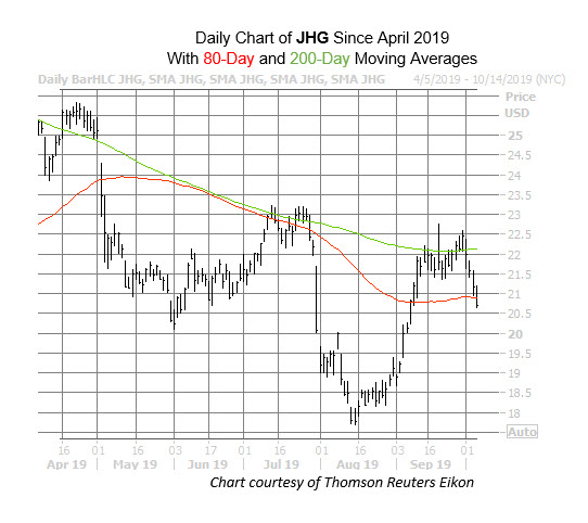 JHG Chart Oct 4 JHG Chart Oct 4