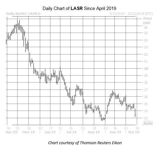 LASR Oct 14