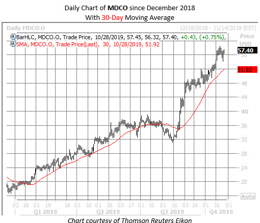 MDCO stock chart oct 28