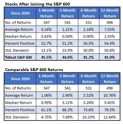 SP SmallCap adds since 2010 - 3 SP SmallCap adds since 2010 - 3