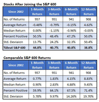 SP SmallCap adds vs anytime 1 SP SmallCap adds vs anytime 1