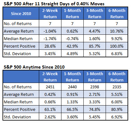 spx after vol signals since 2010 1014 spx after vol signals since 2010 1014