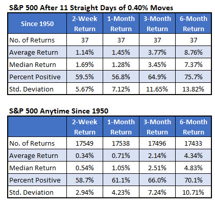 SPX vol signals since 1950 1014 SPX vol signals since 1950 1014