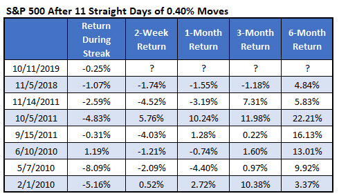 SPX volatility streaks 1014 SPX volatility streaks 1014