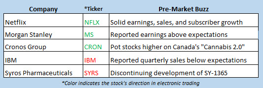 stock market news oct 17 stock market news oct 17