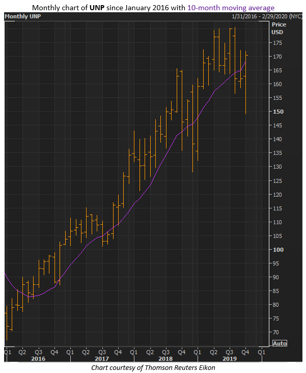 unp stock oct 24