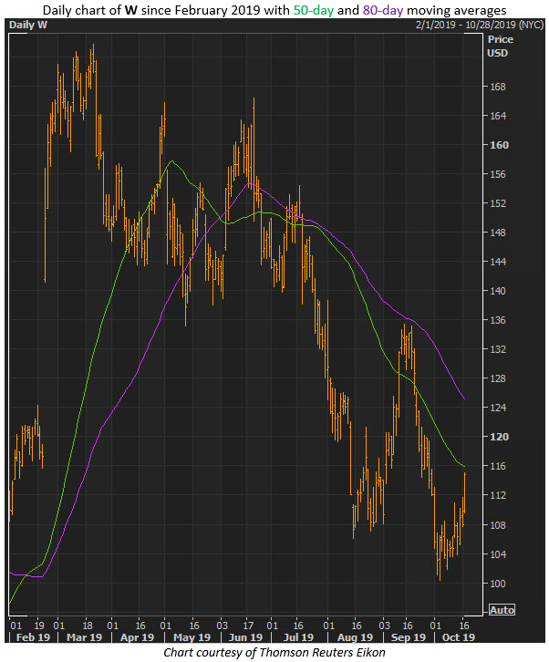 wayfair stock oct 17