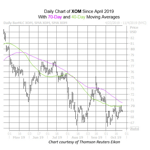 XOM Oct 25 XOM Oct 25