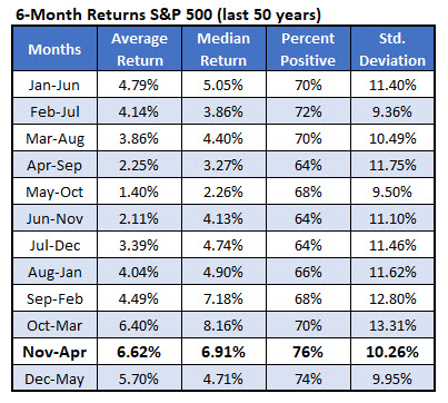 IotW 1 - SPX 6mo returns IotW 1 - SPX 6mo returns