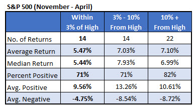 IotW 3 - SPX based on ATHs IotW 3 - SPX based on ATHs