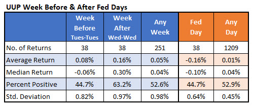 IotW5 - UUP fed weeks