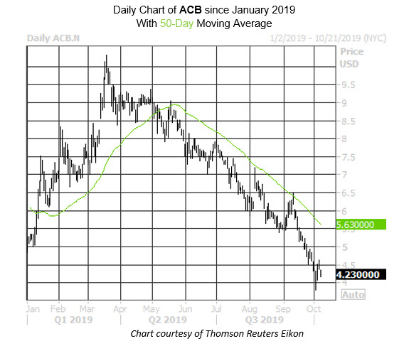 MMC Daily Chart ACB MMC Daily Chart ACB