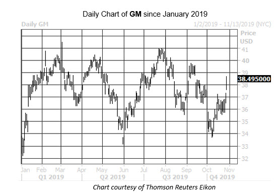 MMC Daily Chart GM