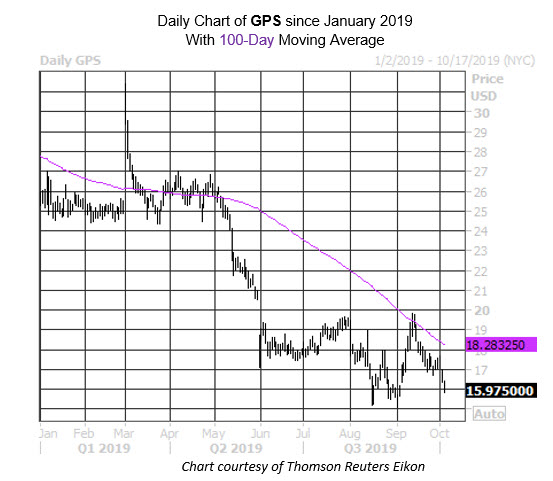 MMC Daily Chart GPS MMC Daily Chart GPS