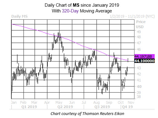MMC Daily Chart MS MMC Daily Chart MS