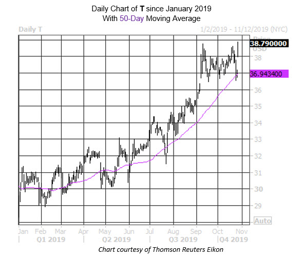 MMC Daily Chart T