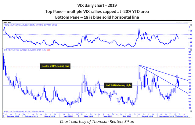 MMO 1 - VIX daily 1004 MMO 1 - VIX daily 1004