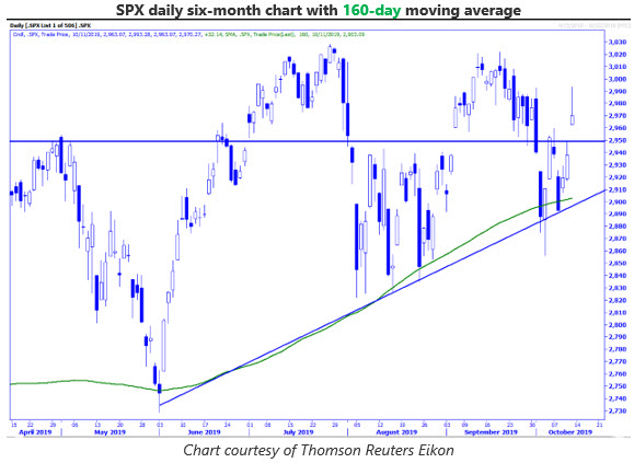 MMO 1 spx daily 1014 MMO 1 spx daily 1014