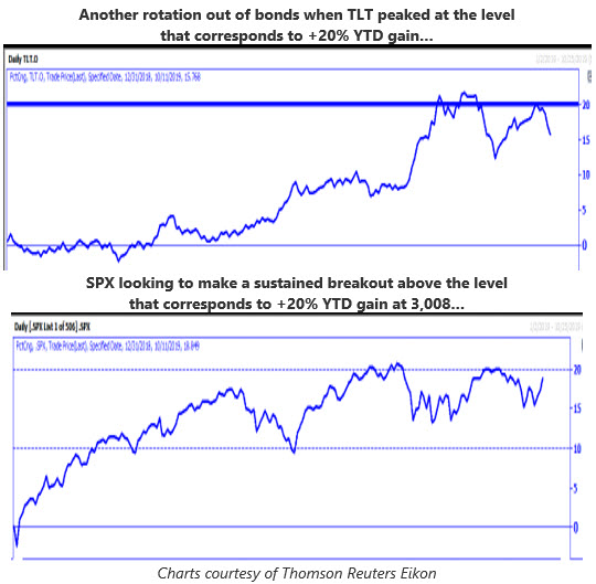 MMO 2 TLT and SPX MMO 2 TLT and SPX