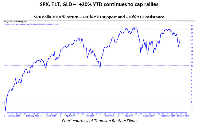 MMO 3 SPX YTD 1004 MMO 3 SPX YTD 1004