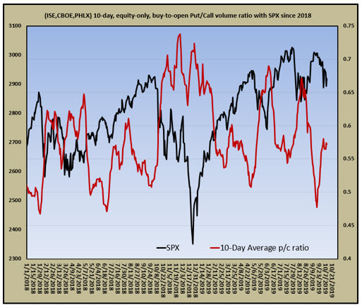 MMO 4 - equity option buying MMO 4 - equity option buying