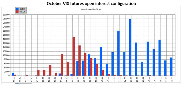 MMO 7 - VIX OI MMO 7 - VIX OI