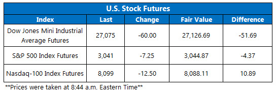 Stock Futures Chart Oct 31