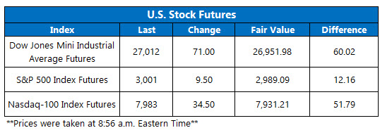 stock futures oct 17 stock futures oct 17
