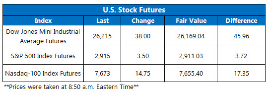stock futures oct 4 stock futures oct 4