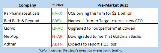 stock market news oct 10 stock market news oct 10