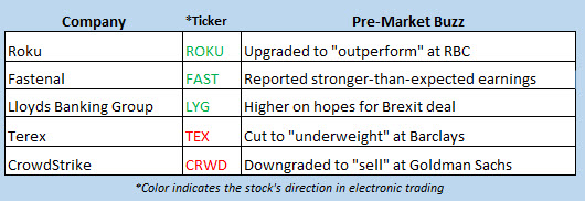 stock market news oct 11