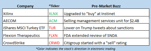 stock market news oct 14 stock market news oct 14