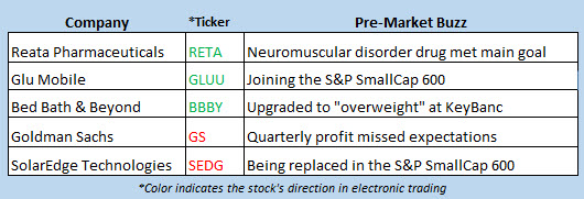 stock market news oct 15