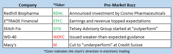 Investing During Coronavirus: Stocks Open Slightly Higher on Gilead News