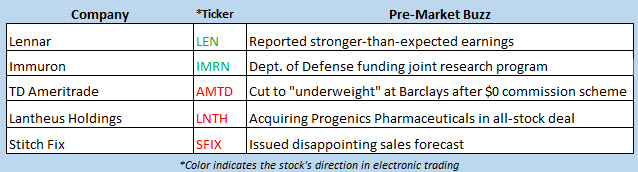 stock market news oct 2 stock market news oct 2