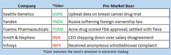 stock market news oct 21
