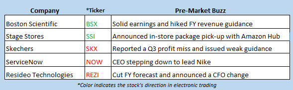 stock market news oct 23