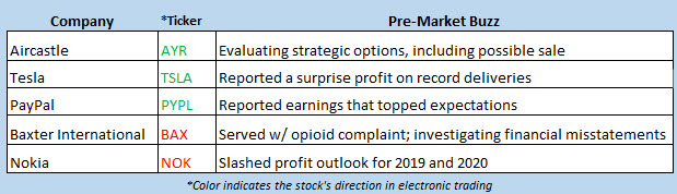 stock market news oct 24