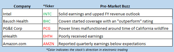 stock market news oct 25
